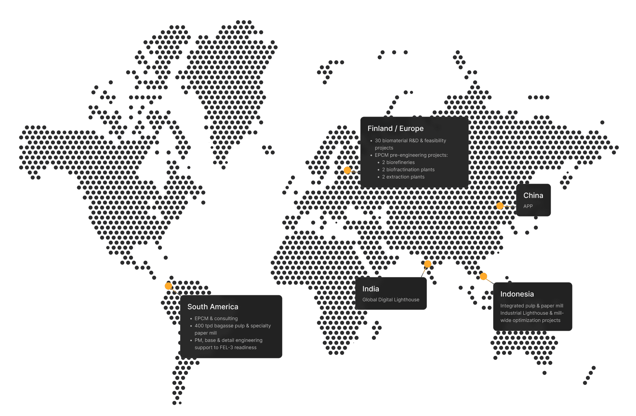 world map with key partnerships